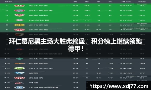 拜仁慕尼黑主场大胜弗赖堡，积分榜上继续领跑德甲！