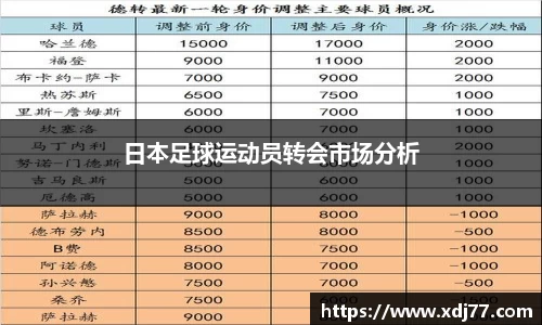 日本足球运动员转会市场分析