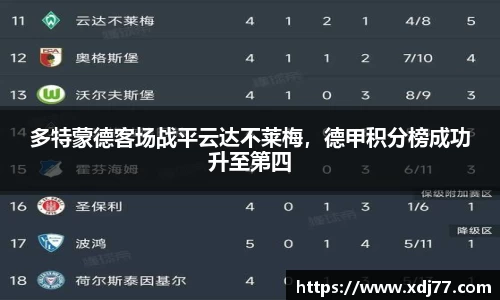 多特蒙德客场战平云达不莱梅，德甲积分榜成功升至第四